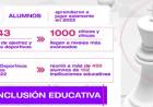 AJEDREZ: EL DEPORTE MENTAL QUE FOMENTA LA INCLUSIÓN EDUCATIVA, SOCIAL Y DIGITAL