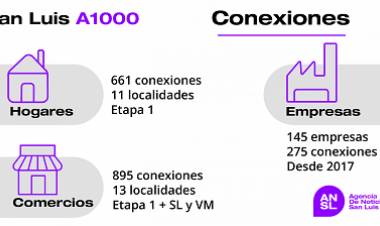 SAN LUIS ES LA PROVINCIA MÁS DIGITAL DEL PAÍS