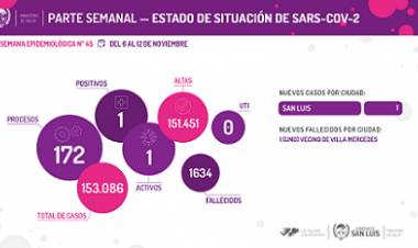 DEL 6 AL 12 DE NOVIEMBRE SE REGISTRÓ UN CASO DE CORONAVIRUS