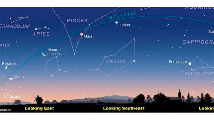 SIN TELESCOPIO: CINCO PLANETAS SE ALINEARÁN EN EL CIELO Y SE LOS OBSERVARÁ A SIMPLE VISTA
