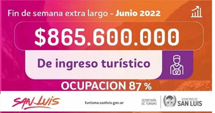 SAN LUIS ES EL SEXTO DESTINO DEL PAÍS CON MAYOR NIVEL DE OCUPACIÓN