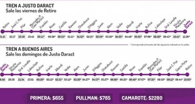 TARIFAS Y FRECUENCIAS DEL TREN DE PASAJEROS QUE UNE RETIRO CON JUSTO DARACT