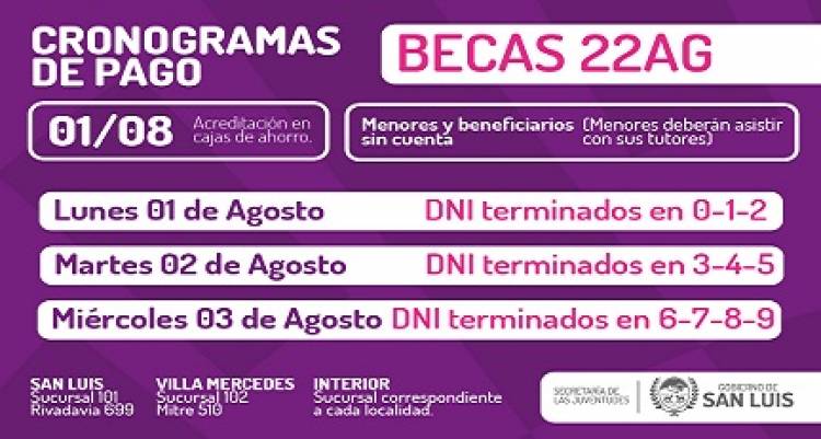 BECARIOS 22 AG COMIENZAN A COBRAR EL PRÓXIMO LUNES CON EL 14?AUMENTO