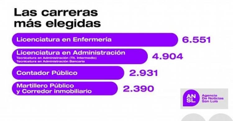ULP VIRTUAL PERMITE A GENTE QUE VIVE EN UN PARAJE PUEDA ESTUDIAR UNA CARRERA