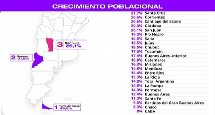 CENSO 2022: SAN LUIS ES LA TERCERA PROVINCIA QUE MÁS CRECIÓ EN HABITANTES